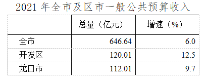 发展预期目标较好完成