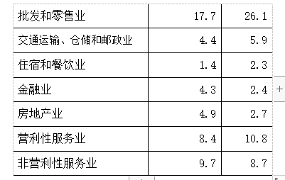 安全生产和经济社会发展