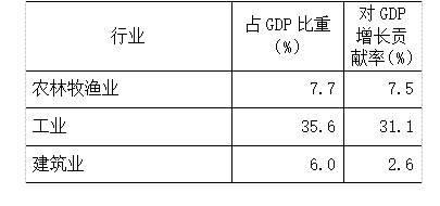 科学统筹疫情防控