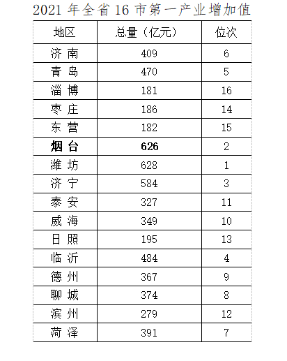 新动能活力不断释放