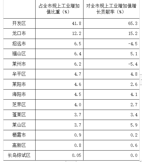 进中提质的运行态势