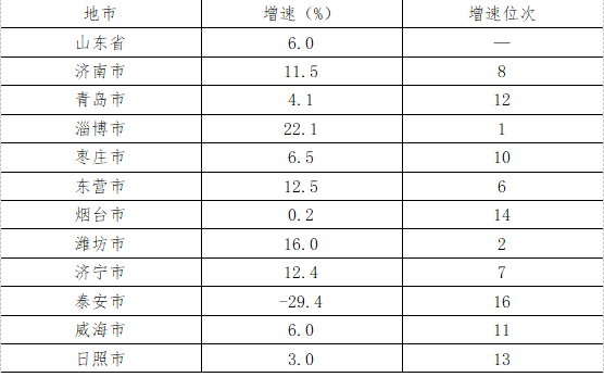 全市经济高质量发展成色更足