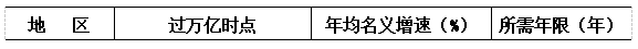 一、2021年全市经济社会发展情况
