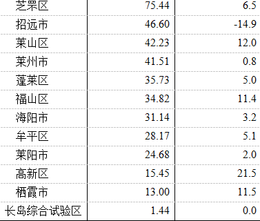 继续了解